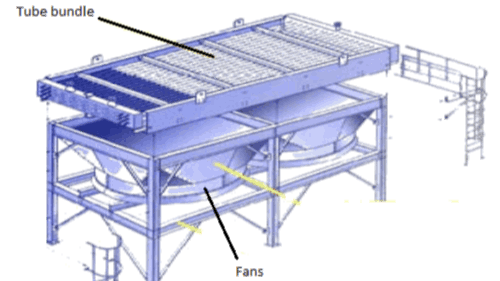 Air Cooled Heat Exchanger